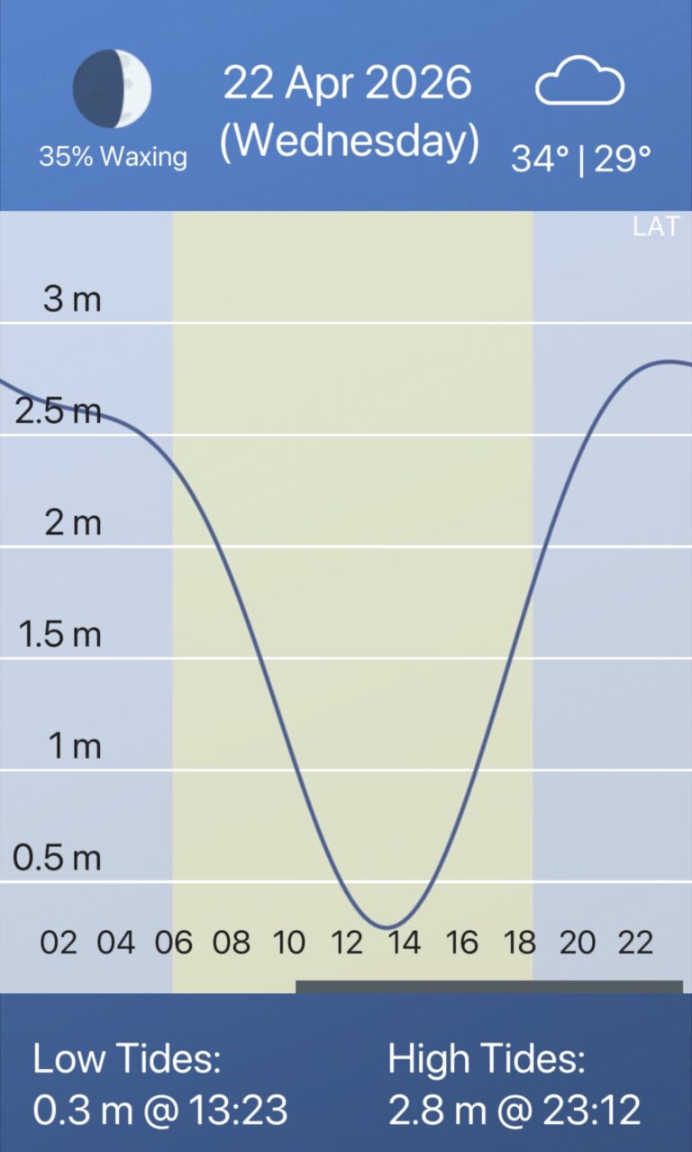 Samaesan Hole - Bad Tidal Conditions