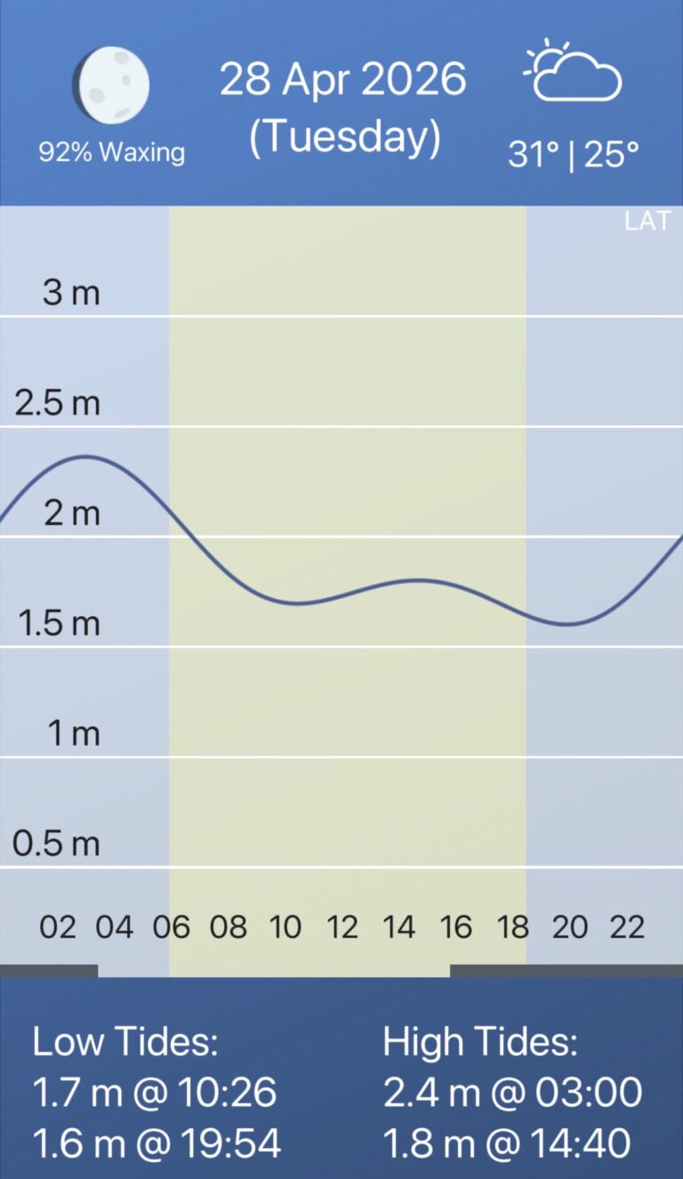 Samaesan Hole - Good Tidal Conditions